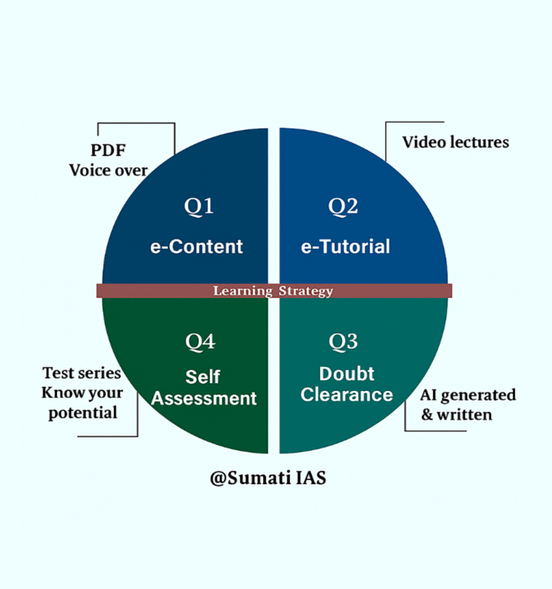 Learning Strategy